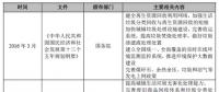 2017年我國(guó)垃圾焚燒發(fā)電行業(yè)監(jiān)管部門(mén)與相關(guān)法律政策