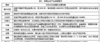 國(guó)內(nèi)外光伏政策績(jī)效對(duì)比研究