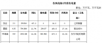 內(nèi)蒙古二連浩特市2018年2月份風(fēng)電、光伏發(fā)電情況