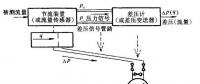 圖解11種水電站流量計(jì)工作原理 值得一看！