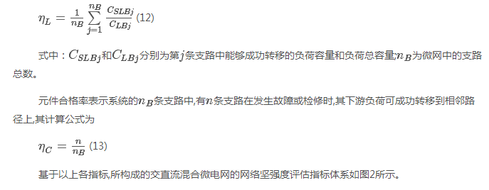 如何使交直流混合微電網(wǎng)足夠堅強？