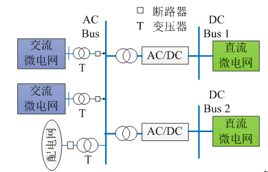 如何使交直流混合微電網(wǎng)足夠堅(jiān)強(qiáng)？