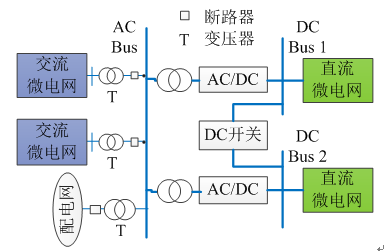 如何使交直流混合微電網(wǎng)足夠堅(jiān)強(qiáng)？