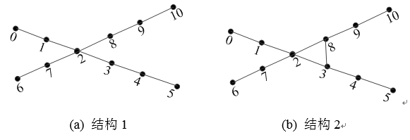 如何使交直流混合微電網(wǎng)足夠堅(jiān)強(qiáng)？