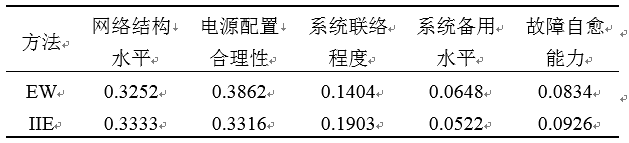 如何使交直流混合微電網(wǎng)足夠堅強？