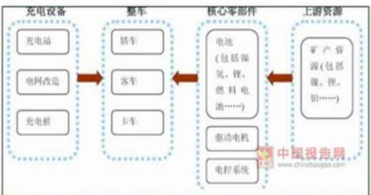 我國45萬充電樁利用率不足15%，電動(dòng)汽車亟待爆發(fā)