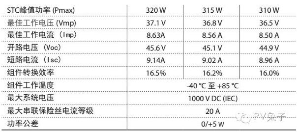 如何估算自家屋頂光伏電站的發(fā)電量？
