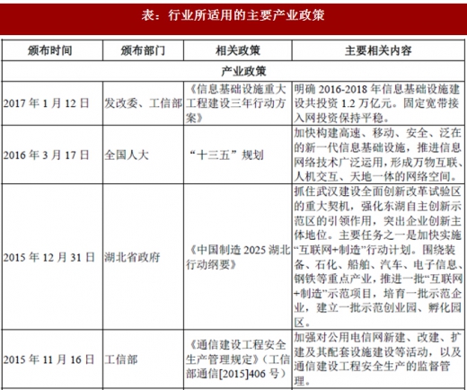 2017年我國光纖光纜行業(yè)監(jiān)管體制、法律法規(guī)及產(chǎn)業(yè)政策