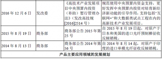 2017年我國光纖光纜行業(yè)監(jiān)管體制、法律法規(guī)及產(chǎn)業(yè)政策