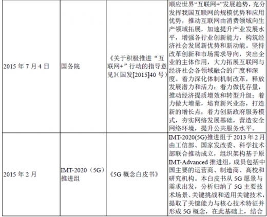 2017年我國光纖光纜行業(yè)監(jiān)管體制、法律法規(guī)及產(chǎn)業(yè)政策