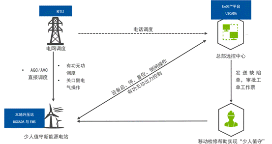 機(jī)器學(xué)習(xí)如何讓風(fēng)場(chǎng)更加智慧？