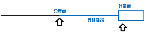 一度電從電廠送到你家 還剩多少？