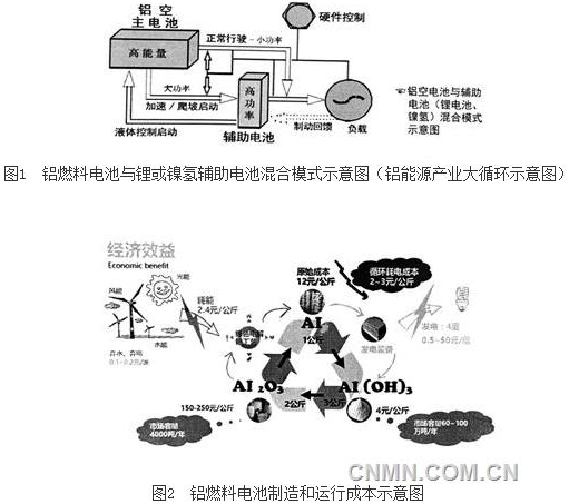 運(yùn)行成本較低，與燃油汽車的相當(dāng)