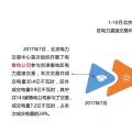 干貨丨華北、華中區(qū)域2017售電市場情況