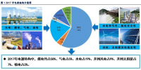 深度報告丨煤電去產(chǎn)能微調(diào)電源結(jié)構(gòu) 高<font color=