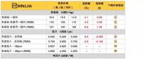 硅料、硅片續(xù)跌 630旺季何時降臨？