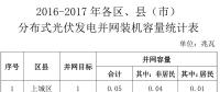 浙江杭州2016-2017年分布式光伏成績單：累計(jì)裝機(jī)475.19MW 戶用占比27%