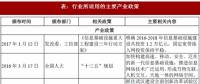 2017年我國光纖光纜行業(yè)監(jiān)管體制、法律法規(guī)及產(chǎn)業(yè)政策