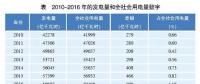 深度分析丨新時代下的電力需求預測