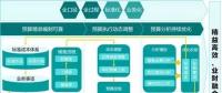 干貨｜精益高效?業(yè)財(cái)融合 遠(yuǎn)光成本費(fèi)用儲(chǔ)備庫助力企業(yè)精益管理
