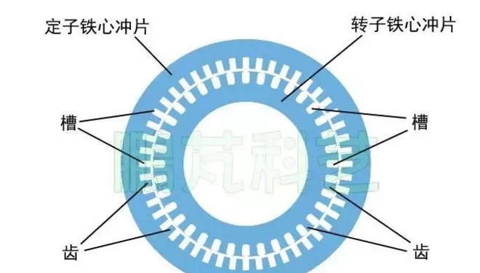 發(fā)電機專題-雙饋風力發(fā)電機的結(jié)構