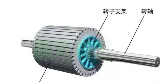 發(fā)電機專題-雙饋風力發(fā)電機的結(jié)構