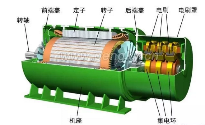 發(fā)電機專題-雙饋風力發(fā)電機的結(jié)構