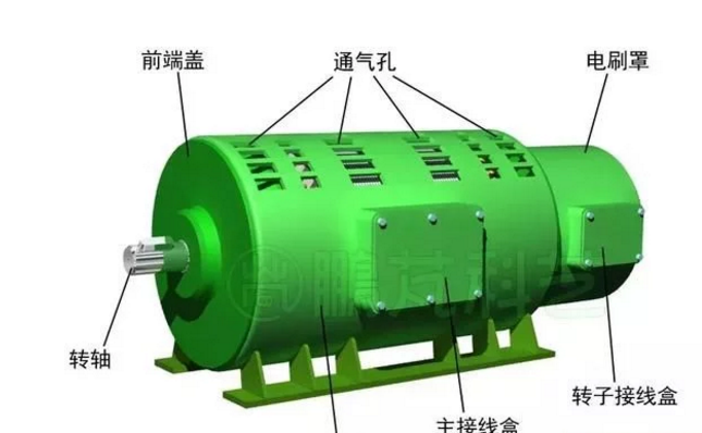 發(fā)電機專題-雙饋風力發(fā)電機的結(jié)構