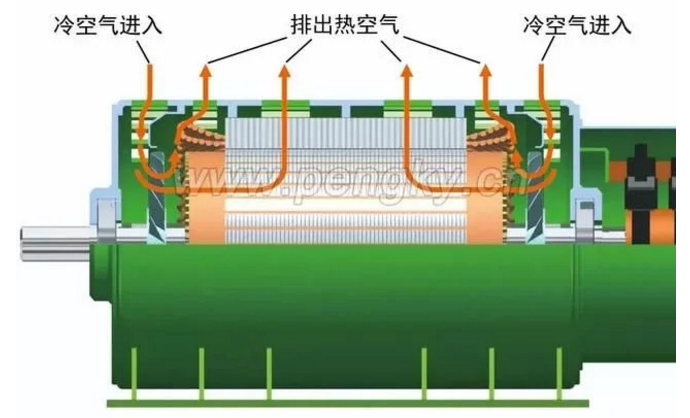發(fā)電機專題-雙饋風力發(fā)電機的結(jié)構