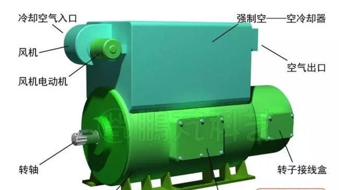發(fā)電機專題-雙饋風力發(fā)電機的結(jié)構