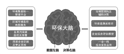 “互聯(lián)網(wǎng)+”深度應用：力推江蘇綠色生態(tài)體系建設