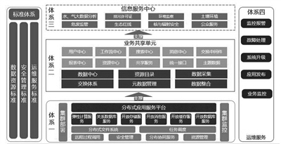 “互聯(lián)網(wǎng)+”深度應用：力推江蘇綠色生態(tài)體系建設
