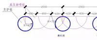 支招 | 一篇文章學(xué)會建筑基坑高壓旋噴止水樁施工技術(shù)