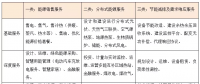 綜合能源服務(wù)將帶來一個(gè)萬億級別的巨大市場