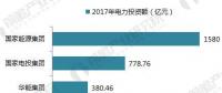 十張圖帶你讀懂中國(guó)電力市場(chǎng)！五大發(fā)電集團(tuán)成績(jī)單公布