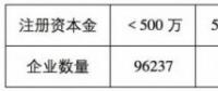 魯蘇冀或成2018年戶用光伏市場(chǎng)最火爆的省份！