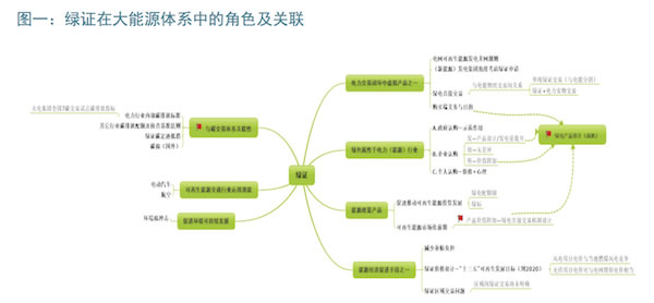 中歐對比：以能源經(jīng)濟(jì)視角看綠證