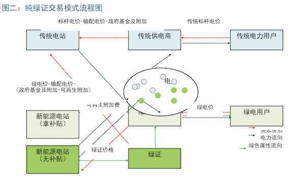 中歐對比：以能源經(jīng)濟(jì)視角看綠證