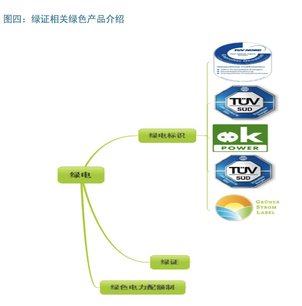 中歐對比：以能源經(jīng)濟(jì)視角看綠證