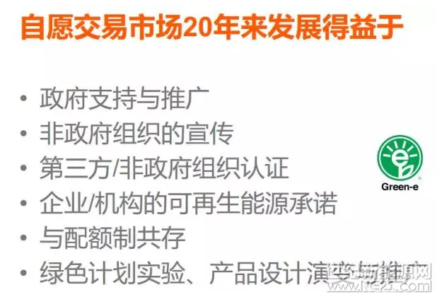 為什么美國綠證制度能夠成功 但英國卻失敗了？