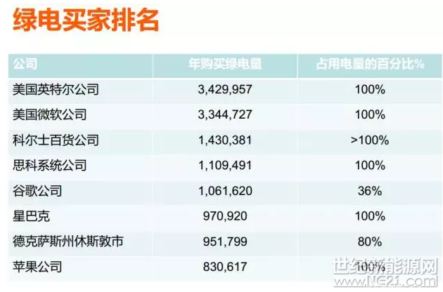 為什么美國綠證制度能夠成功 但英國卻失敗了？