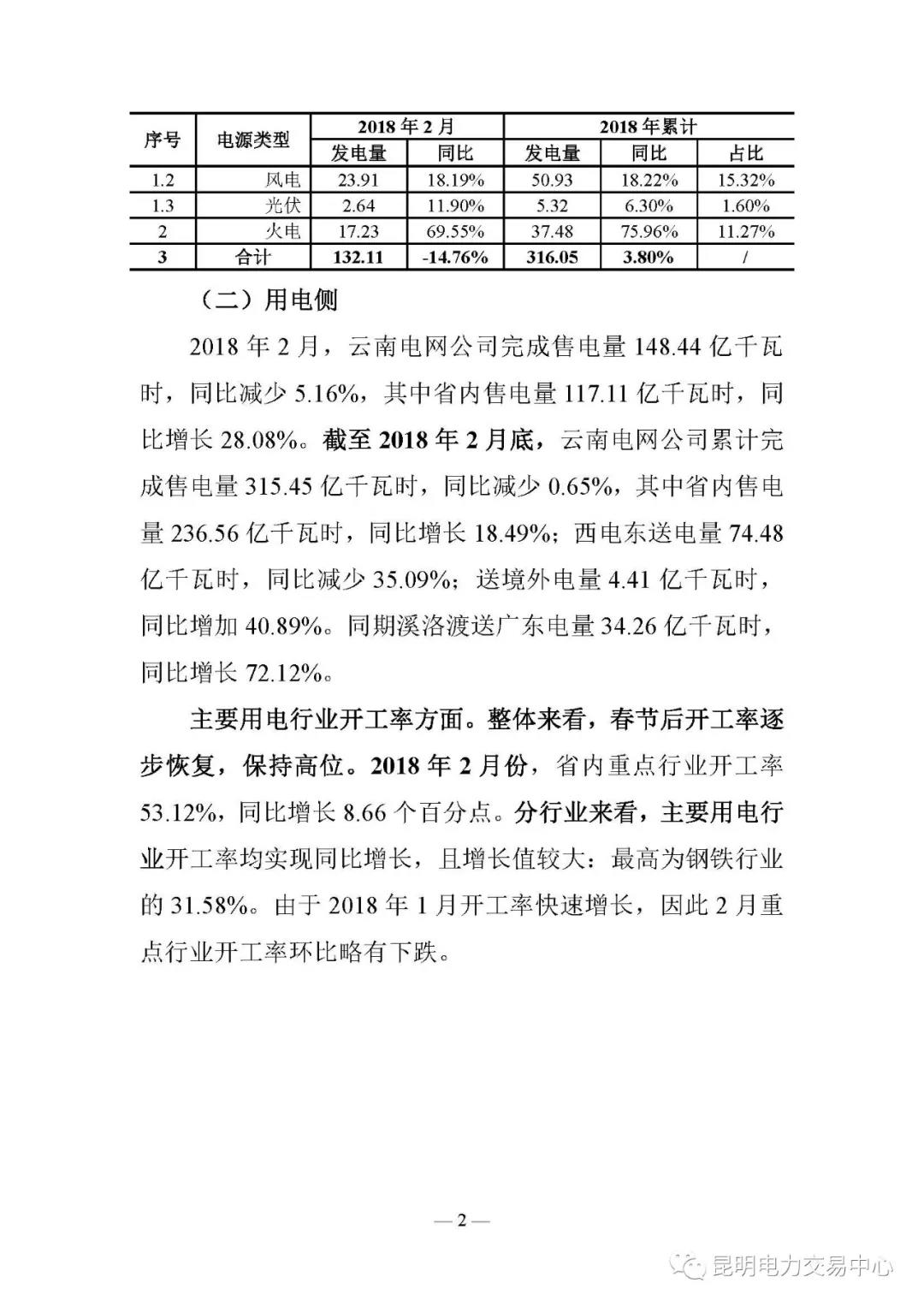 云南電力交易月報(bào)（2018年2月）