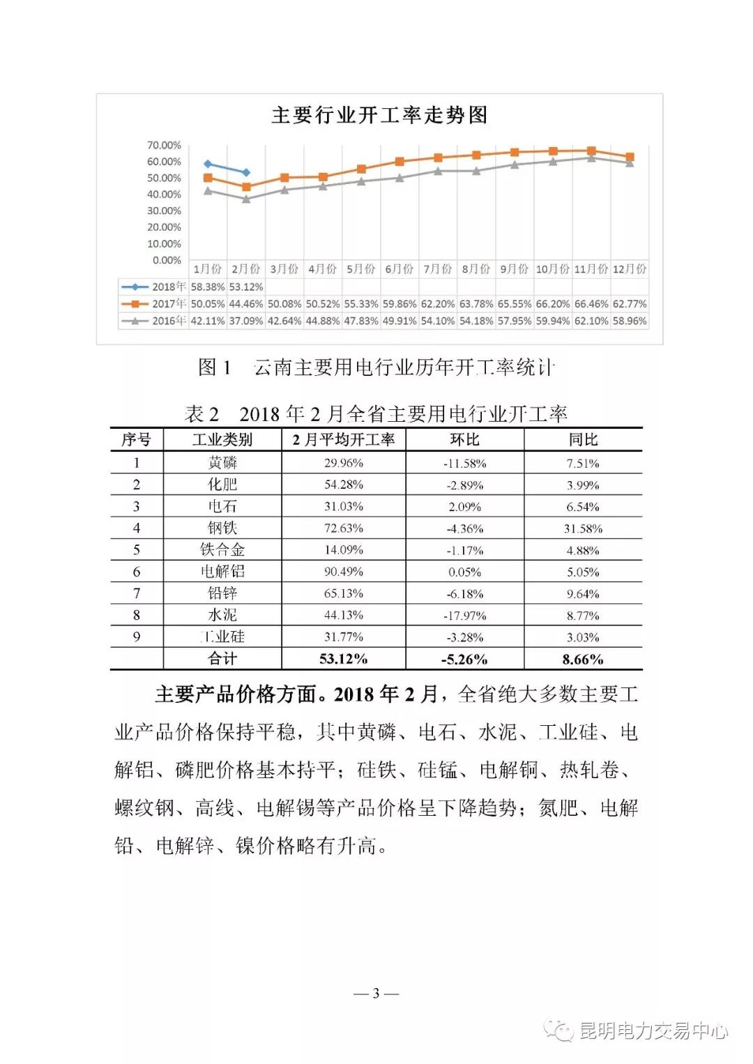 云南電力交易月報(bào)（2018年2月）