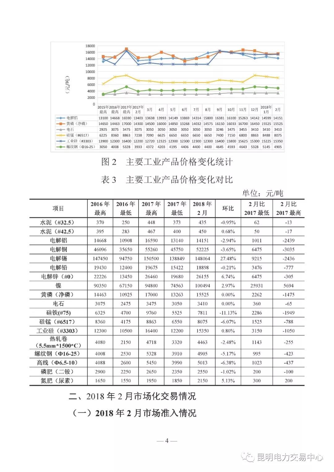 云南電力交易月報(bào)（2018年2月）