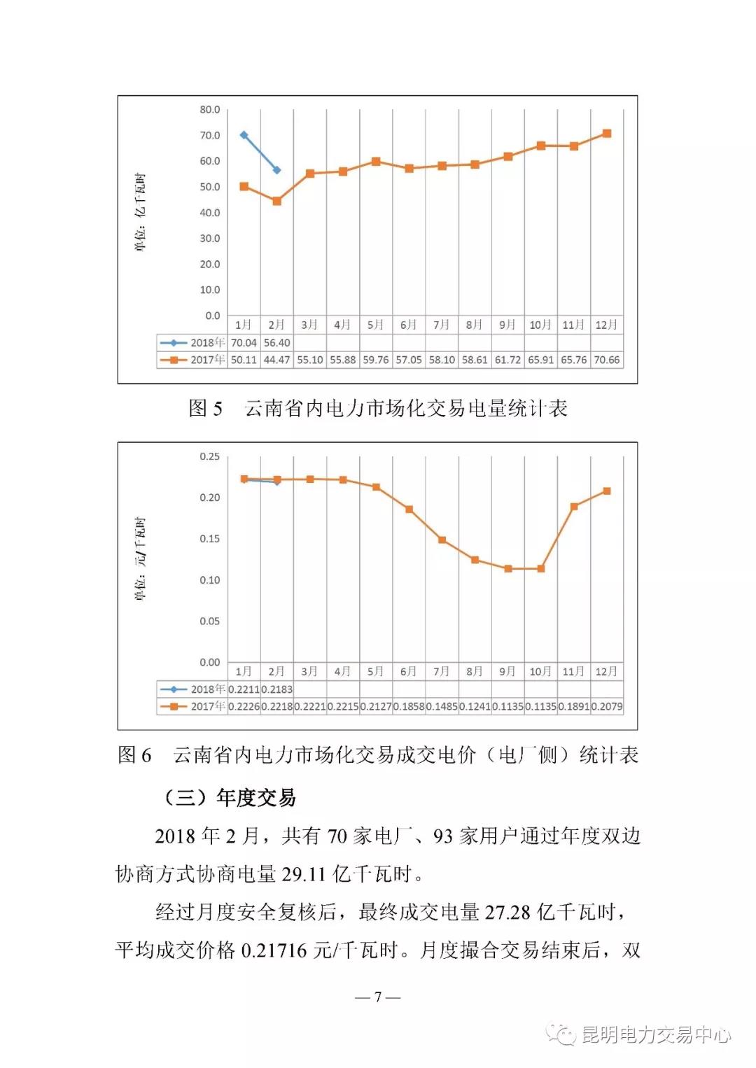 云南電力交易月報(bào)（2018年2月）