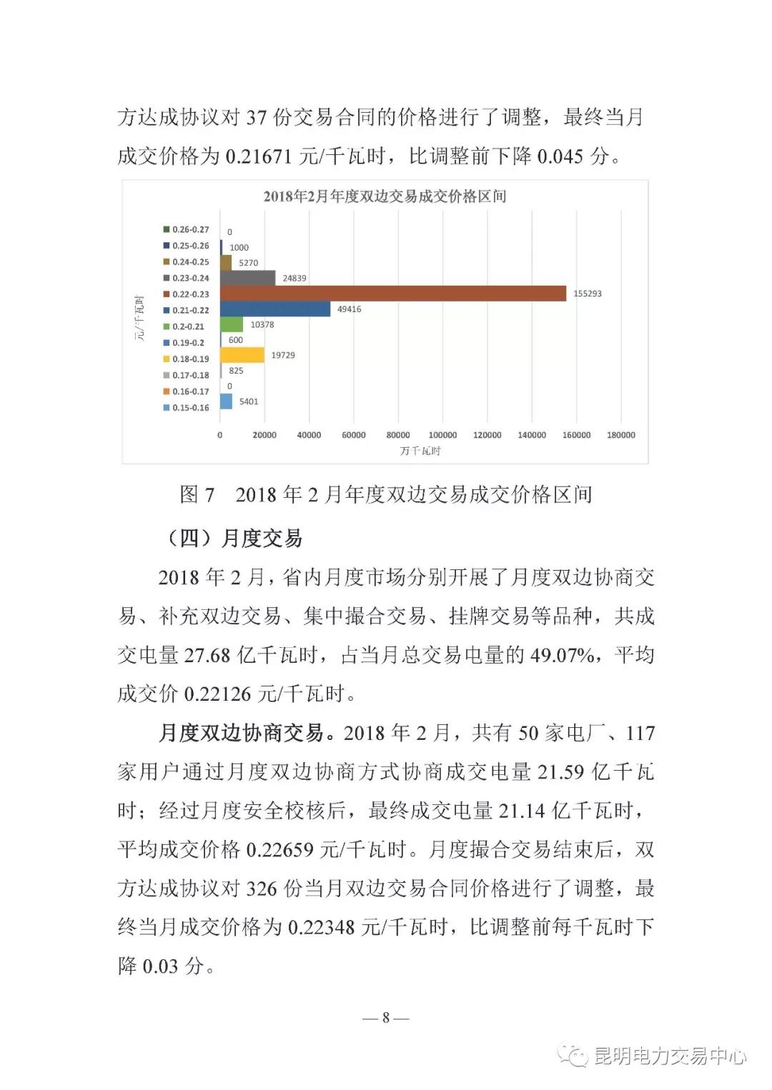 云南電力交易月報(bào)（2018年2月）