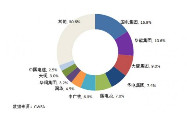 7大難點(diǎn)讓分散式風(fēng)電難取經(jīng)分布式光伏！