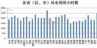 風電行業(yè)形勢好轉(zhuǎn) 逾半數(shù)公司<font color=
