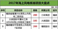 盤點(diǎn)2017海上風(fēng)電<font color=