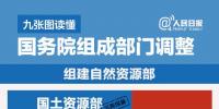 國(guó)務(wù)院機(jī)構(gòu)改革方案來(lái)了：除辦公廳外國(guó)務(wù)院組成部門(mén)設(shè)置為26個(gè)